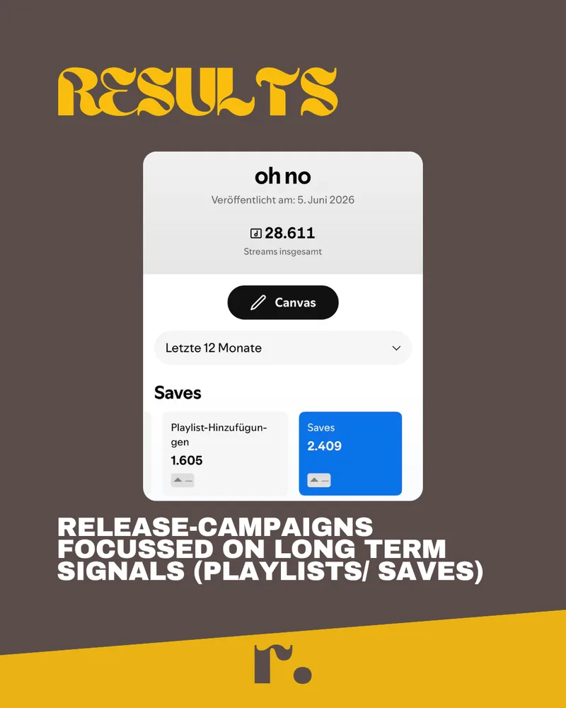 Spotify for Artists: the release 'oh no' with 28,611 total streams, 1,605 playlist adds and 2,409 saves.